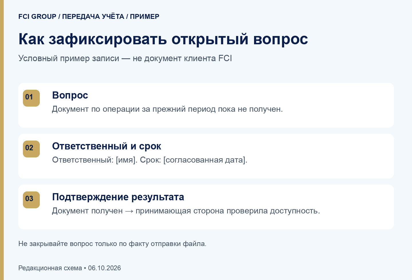 Пример записи об открытом вопросе с ответственным, сроком и подтверждением результата.
